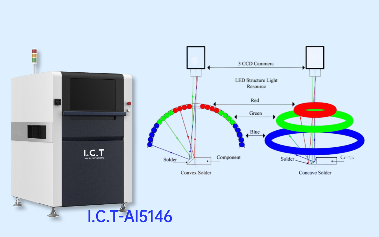 2. How AOI Sees a PCB — and Its Blind Spots 2. Wie AOI ein PCB sieht – und seine blinden Flecken