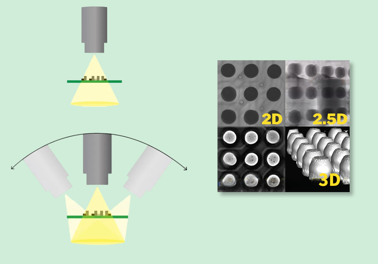2.2 The difference between 2D, 2.5D and 3D CT 2.2 Der Unterschied zwischen 2D-, 2,5D- und 3D-CT