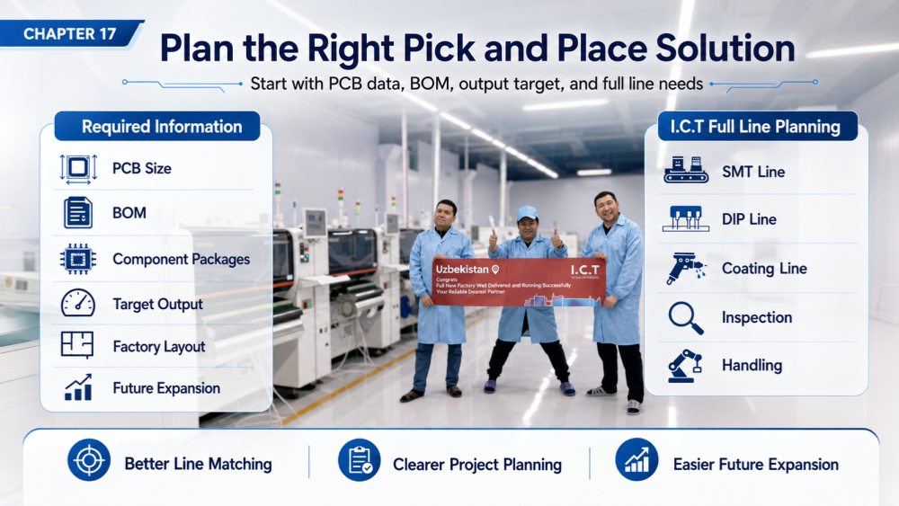 Plan the right pick and place solution Planen Sie die richtige Pick-and-Place-Lösung