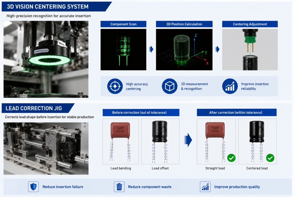 Vision And Lead Control Vision und Lead-Kontrolle