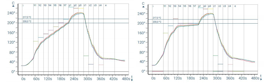 PID+SSR-Temperaturregelungsmethode
