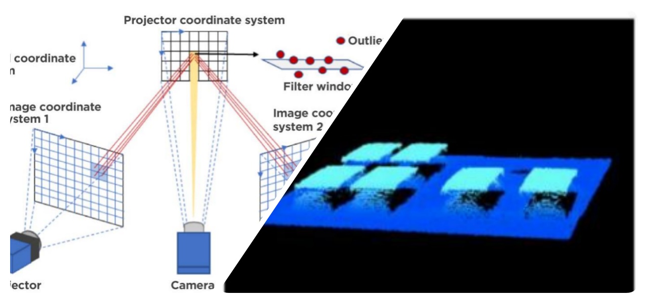 Intelligente Optimierung der 3D-Bildgebung