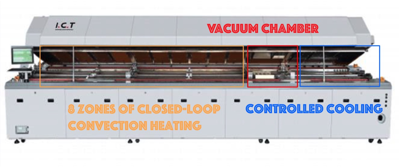 Vakuum-Reflow-Ofen I.C.T-LV733