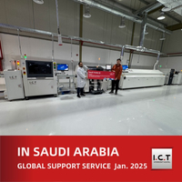 //ilrorwxhnjrmlq5p-static.micyjz.com/cloud/llBprKknloSRrllrjoimio/End-to-End-Smart-Factory-Solutions-for-ODM-Production-in-Saudi-Arabia.jpg