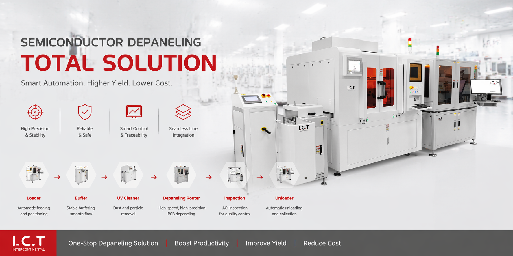 I.C.T Online-Laserschneidl&ouml;sung