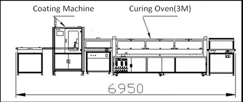 I.C.T |PCBA Automatische Beschichtungslinie SMT Selektive UV-Beschichtungslinie ETA