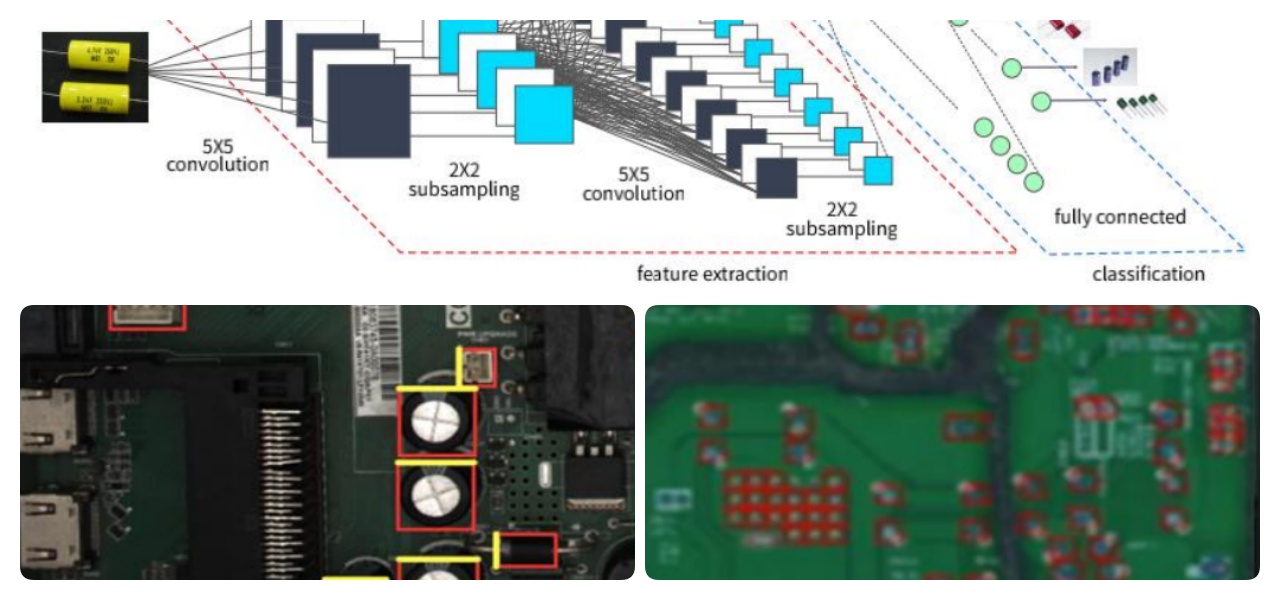 Deep-Learning-Algorithmus