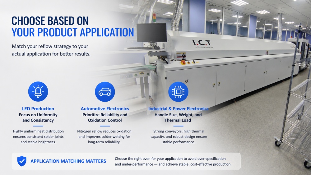 Auswahl basierend auf Ihrer Produktanwendung.jpg