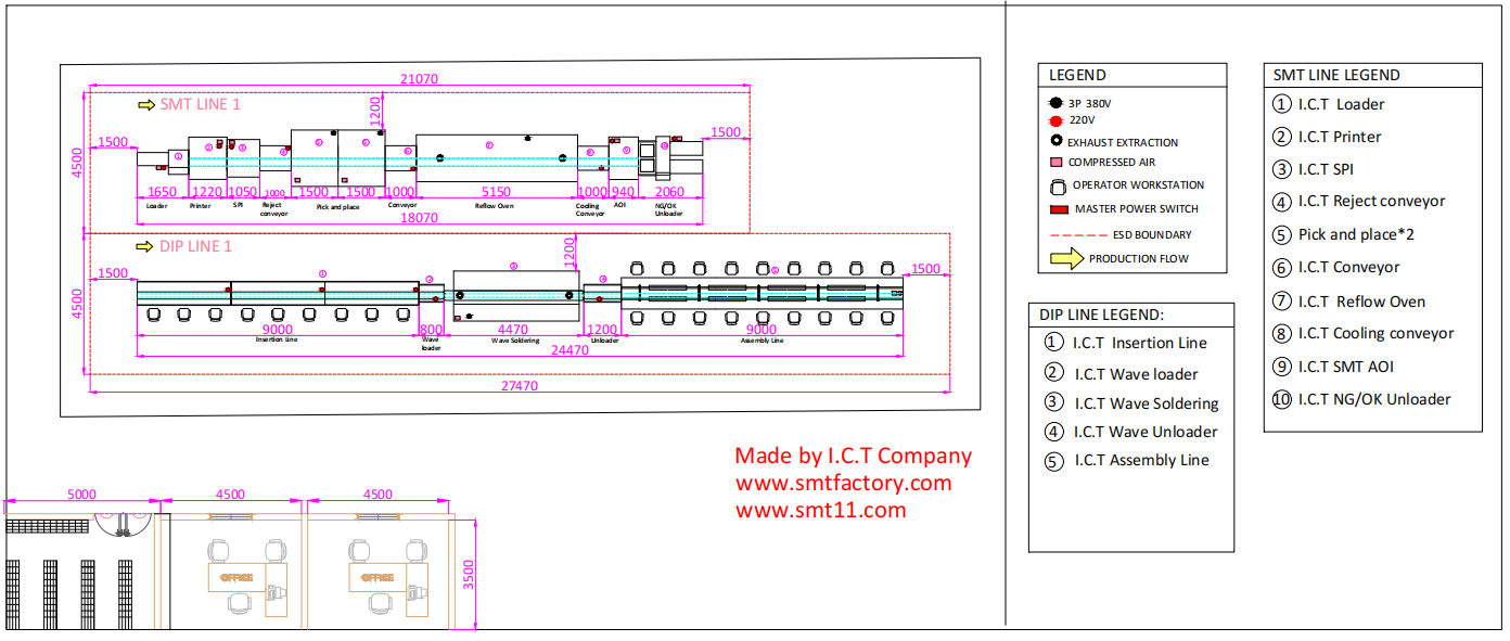 Layout of Application of SMT in the Medical Field Layout der Anwendung von SMT im medizinischen Bereich
