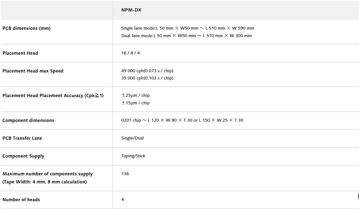 NPM-DX-Spezifikationen